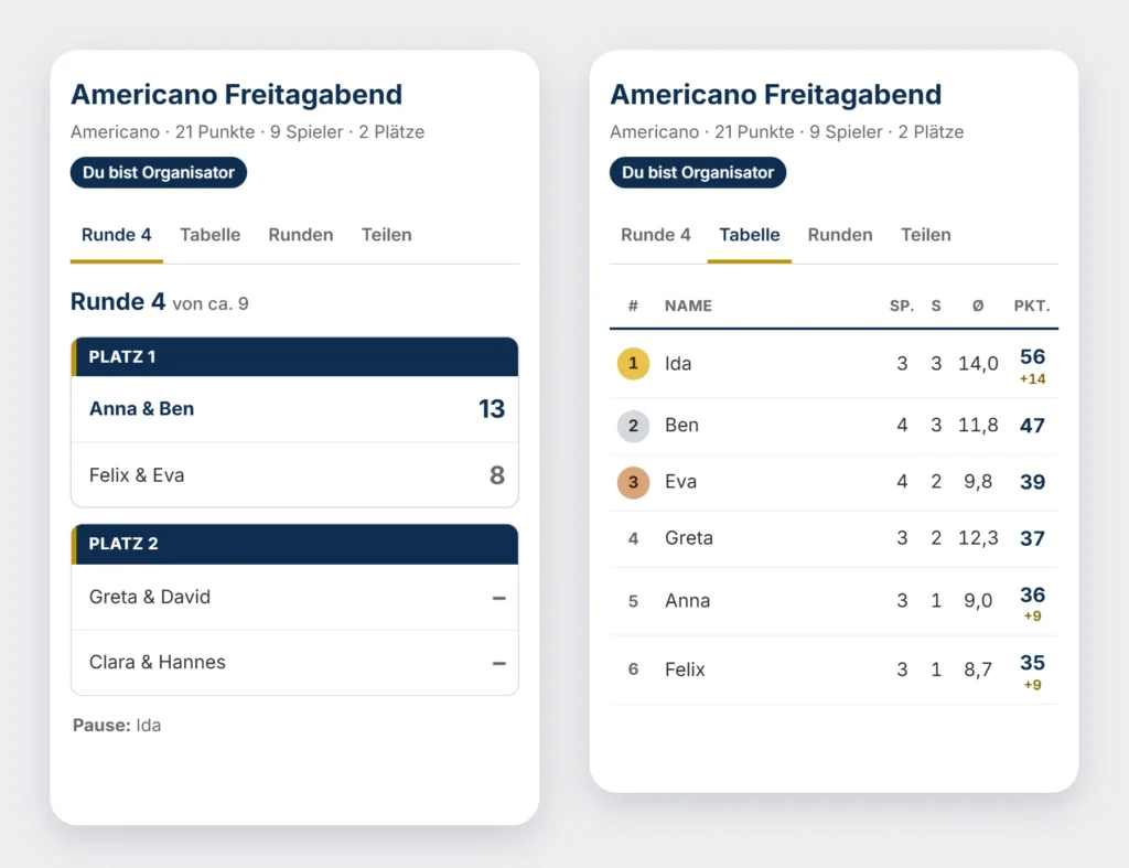 Americano Planer von Padelite links Runde 4 mit zwei Plätzen und Ergebnis rechts die Tabelle mit Punkten Siegen und Pausen Gutschrift