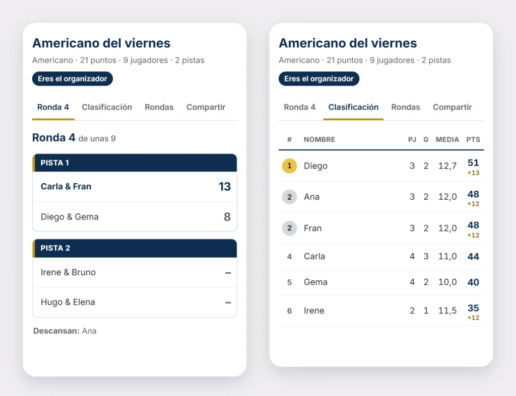 Planificador de americanos de Padelite a la izquierda la ronda 4 en dos pistas con un resultado a la derecha la clasificación con puntos victorias y descansos